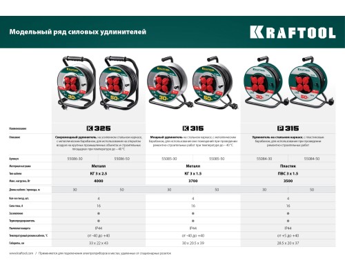 Силовой удлинитель на катушке P-315, ПВС, 3x1.5 мм2, 30 м, 3500 Вт, IP44 KRAFTOOL 55084-30
