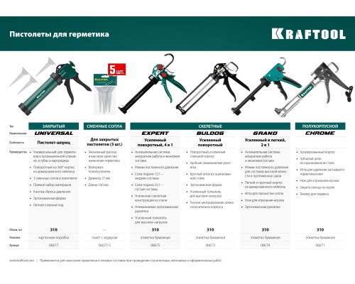 Универсальный закрытый пистолет для герметика 310мл, 3 сменных сопла KRAFTOOL 06677_z01