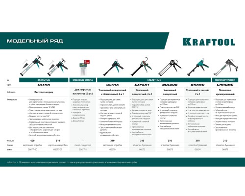 Универсальный закрытый пистолет для герметика ULTRA 600 мл  KRAFTOOL 06677-60