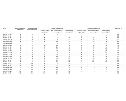 Клиновой анкер ETA Опция 7, М20x270, 10 шт. KRAFTOOL 302184-20-270