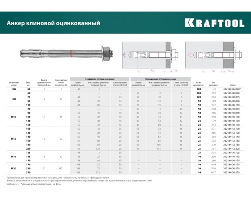 Клиновой анкер ETA Опция 7, М6x60, 100 шт. KRAFTOOL 302184-06-060