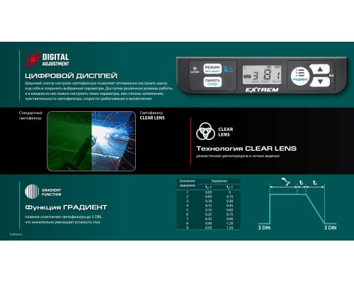 Маска сварщика EXTREM xамелеон, затемнение 3/4-8/9-13 KRAFTOOL 11062
