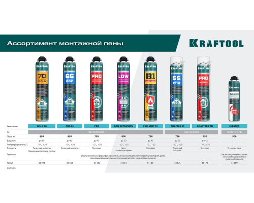 Монтажная пена LOW EXPANSION, 800 мл, пистолетная, всесезонная, SVS, не залипающий клапан, выход до 50 л KRAFTOOL 41181_z01
