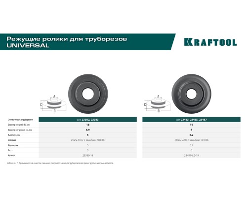 Режущий ролик для трубореза Universal-30, Universal-40, Universal-76  KRAFTOOL 23489-6.2-19