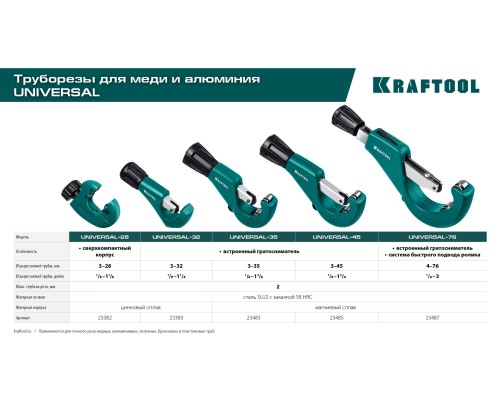 Труборез для меди и алюминия Universal-76, 6-76 мм KRAFTOOL 23487
