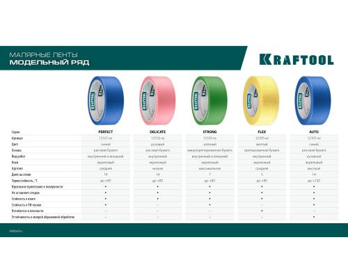 Малярная лента #500 Flex 25 мм x 30 м для изогнутых линий KRAFTOOL 12105-25