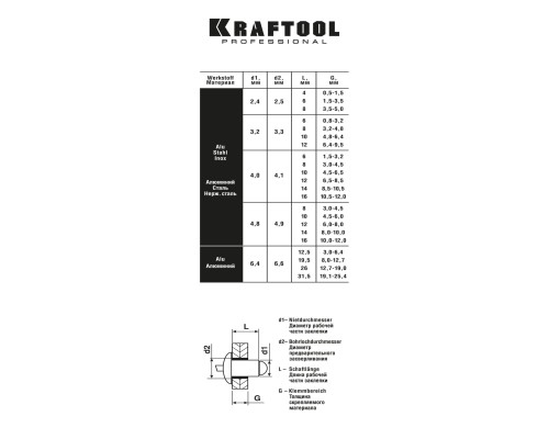 Пневматический заклепочник AR-64, 2.4-6.4 мм KRAFTOOL 31185_z02