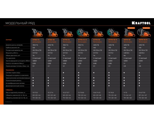 Бензорез по бетону (бетонорез) 3700 Вт, 400 мм, диск в комплекте KRAFTOOL K770-16 H