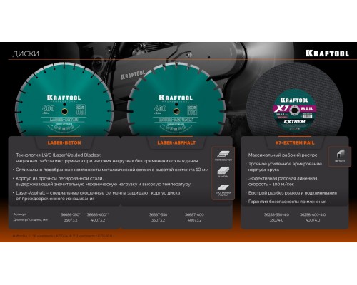 Бензорез по бетону (бетонорез) 3700 Вт, 400 мм, диск в комплекте KRAFTOOL K770-16 H