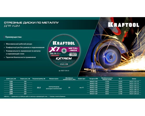 Отрезной диск по металлу X7-EXTREM 125x1.6 мм KRAFTOOL 36257-125-1.6