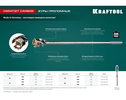 Проломной бур SDS-max d 80x450/550 мм KRAFTOOL 29355-80-550