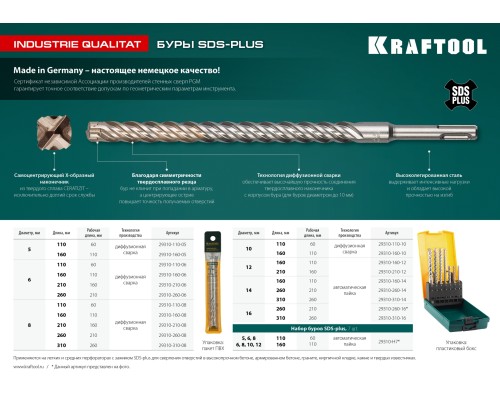 Бур SDS-Plus Zentro, 12x160 мм KRAFTOOL 29310-160-12