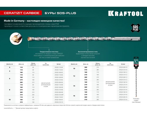 Бур SDS-plus Cerazit Carbide, 8x160 мм KRAFTOOL 29320-160-08_z02