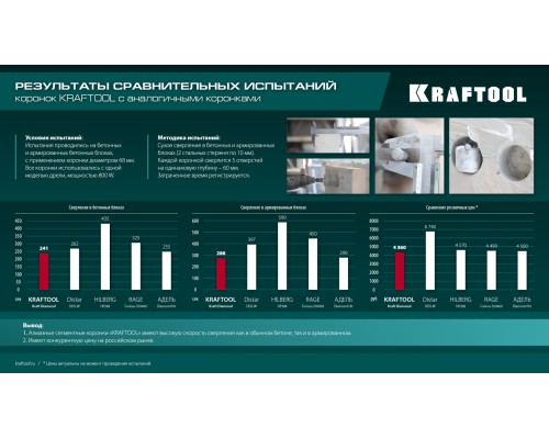 Алмазная коронка для подрозетников DIAMOND d 72 мм (М16, рабочая глубина 75 мм, лазерная сварка) KRAFTOOL 29820-72