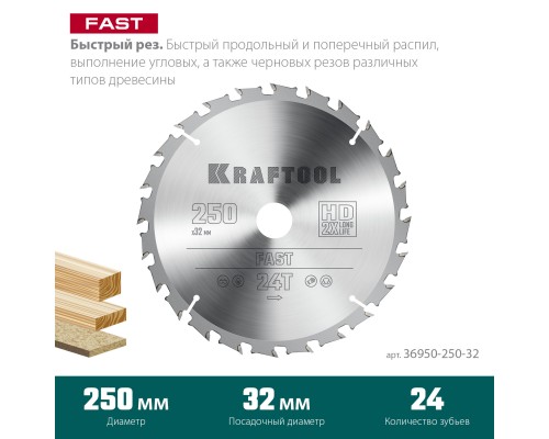 Пильный диск по дереву Fast, 250x32 мм, 24Т KRAFTOOL 36950-250-32