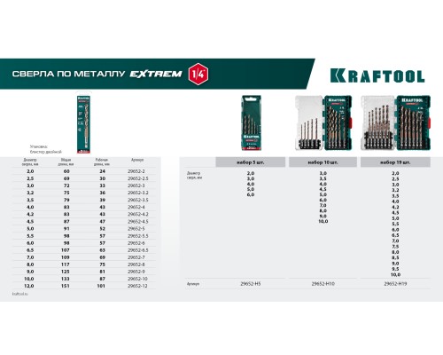 Сверло по металлу для винтовертов и шуруповертов IMPACT READY НЕХ-1/4", d 9.0x125 мм KRAFTOOL 29652-9