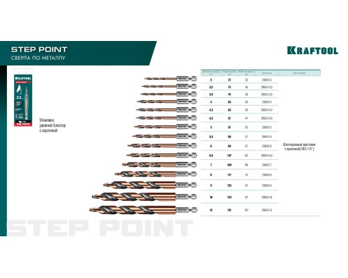 Сверло по металлу для винтовертов и шуруповертов IMPACT READY STEP POINT, d 6.5x107 мм KRAFTOOL 29653-6.5