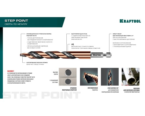 Сверло по металлу для винтовертов и шуруповертов IMPACT READY STEP POINT, d 12.0x151 мм KRAFTOOL 29653-12