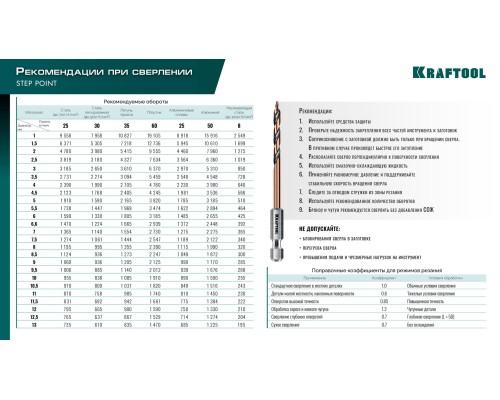 Сверло по металлу для винтовертов и шуруповертов IMPACT READY STEP POINT, d 5.0x91 мм KRAFTOOL 29653-5