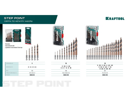 Набор сверл по металлу для винтовертов и шуруповертов IMPACT READY STEP POINT, 19 шт KRAFTOOL 29653-H19