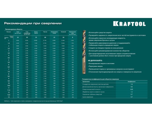 Набор сверл по металлу Cobalt 118 шт, (1-13 мм), сталь М42, HSS-Co(8%) KRAFTOOL 29656-H118