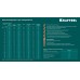 Набор сверл по металлу Cobalt 118 шт, (1-13 мм), сталь М42, HSS-Co(8%) KRAFTOOL 29656-H118