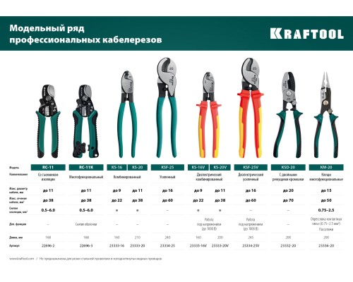 Диэлектрический кабелерез KS-20V, d 11мм, 200мм KRAFTOOL 23333-20V