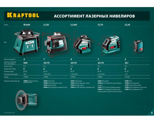 Лазерный нивелир CL-70 KRAFTOOL 34660