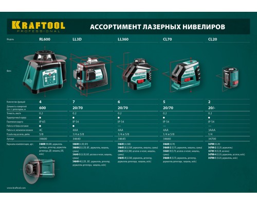 Лазерный нивелир LL 3D #3 KRAFTOOL 34640-3