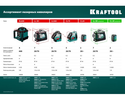 Лазерный нивелир CL 20 KRAFTOOL 34701