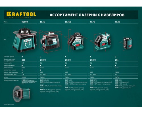 Лазерный нивелир LL360 #4 KRAFTOOL 34645-4