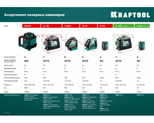 Лазерный нивелир LL 3D KRAFTOOL 34640_z01