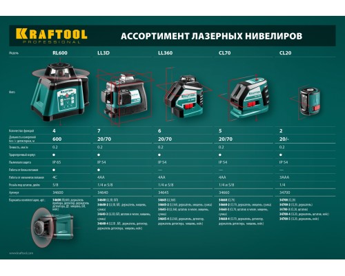 Лазерный нивелир CL 20 #5 KRAFTOOL 34700-5