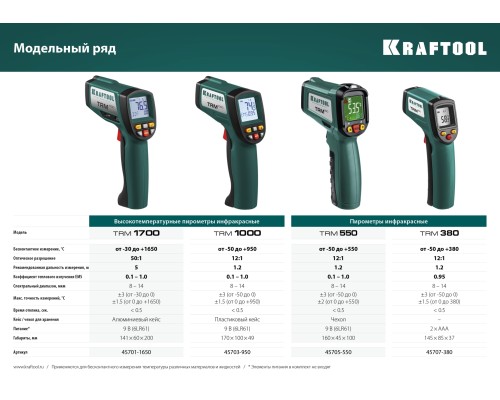 Пирометр инфракрасный TRM-1700, -30° +1650°С KRAFTOOL 45701-1650