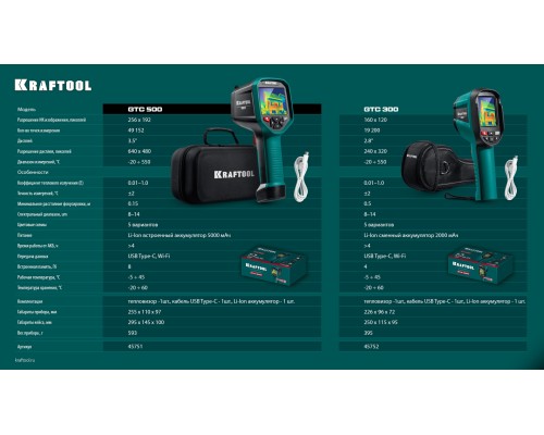 Тепловизор GTC 500 KRAFTOOL 45751