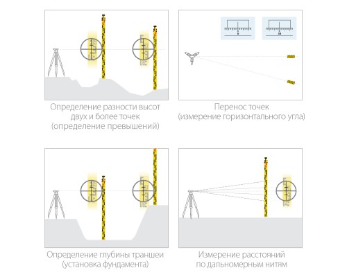 Геодезическая рейка GR 5 KRAFTOOL 34730
