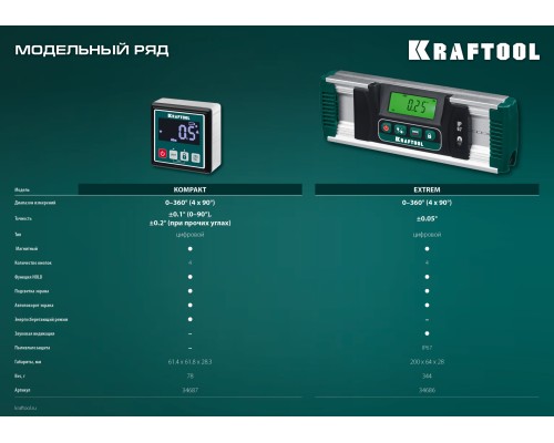 Электронный уровень-уклономер EXTREM, 0-360°, точность 0.05°, HOLD, IP67 KRAFTOOL 34686