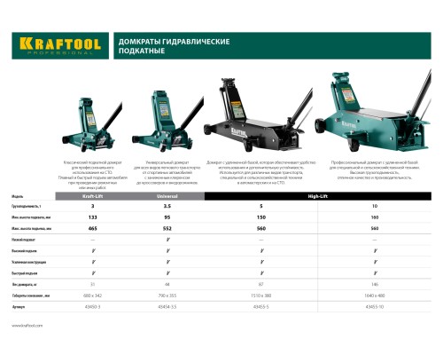 Подкатной домкрат 5 т, 150-560 мм, для тяжелой техники KRAFTOOL 43455-5