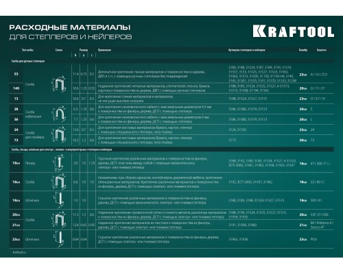 Алюминиевый рессорный степлер GRAND-53, тип 53 23GA/13/300 KRAFTOOL 3193