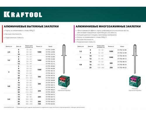 Алюминиевые заклепки Alu, 2.4x8 мм, 1000 шт. KRAFTOOL 311701-24-08 Алюминиевые заклепки Alu, 2.4x8 мм, 1000 шт. KRAFTOOL 311701-24-08