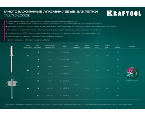 Многозажимные алюминиевые заклепки Multi, 3.2x8 мм, 1000 шт. KRAFTOOL 311702-32-08