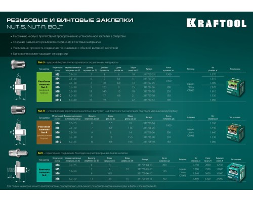 Резьбовые заклепки стальные с насечками Nut-S, М5, 1000 шт. KRAFTOOL 311707-05