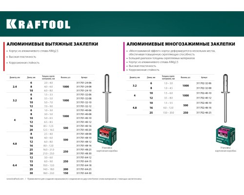 Алюминиевые заклепки Alu, 4.0x8 мм, 1000 шт. KRAFTOOL 311701-40-08