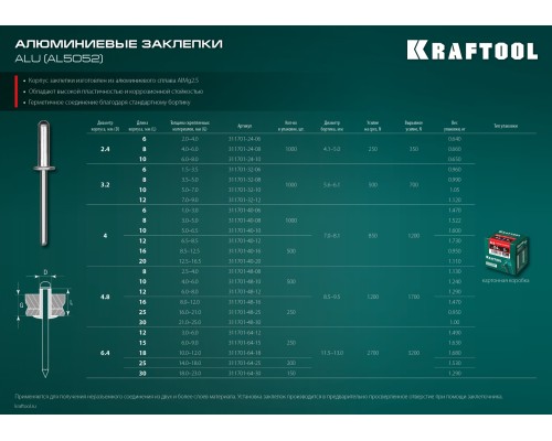 Алюминиевые заклепки Alu, 6.4x15 мм, 250 шт. KRAFTOOL 311701-64-15
