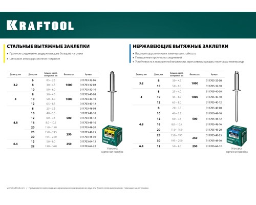 Нержавеющие заклепки Inox, 4.8x25 мм, 250 шт. KRAFTOOL 311705-48-25