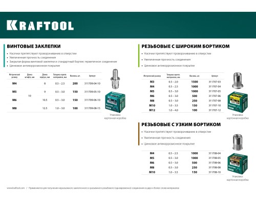 Резьбовые заклепки стальные с насечками Nut-S, М5, 1000 шт. KRAFTOOL 311707-05