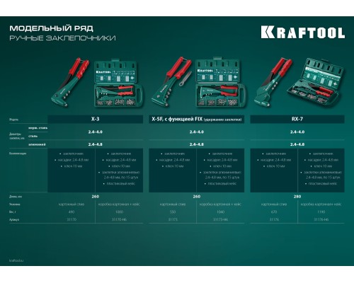 Литой поворотный заклепочник RX-7, 360°, 2.4-4.8 мм KRAFTOOL 31176_z01