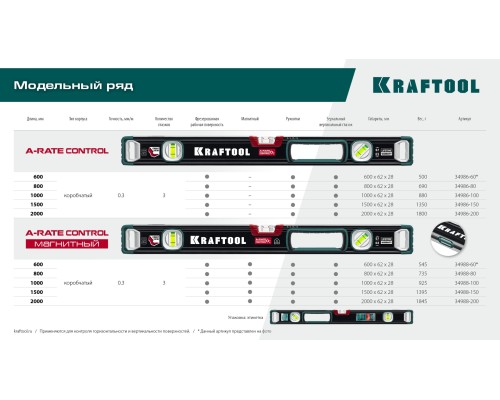 Сверхпрочный магнитный уровень A-RATE CONTROL, 1500 мм, точность 0.3 мм/м, с зеркальным глазком KRAFTOOL 34988-150