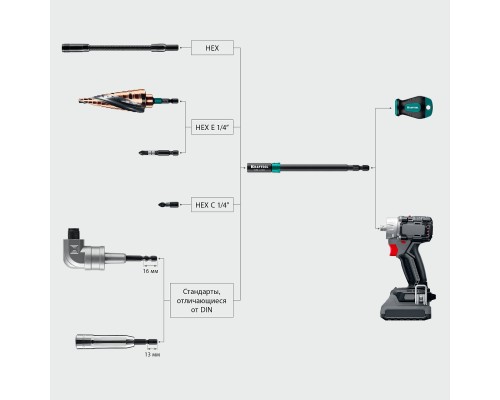 Быстросъемный ударный адаптер для шуруповертов SLIM & LOCK 140 мм KRAFTOOL 26783-150