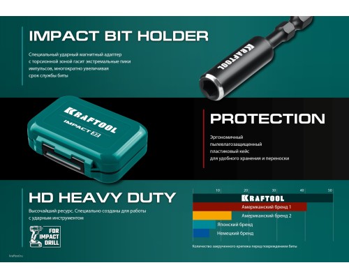 Набор ударных бит Impact-32, 32 шт. KRAFTOOL 26066-H32